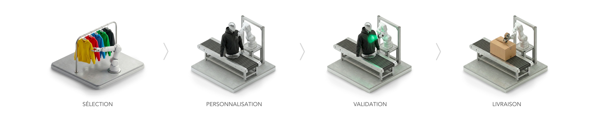 processus personnalisation My Hoodies